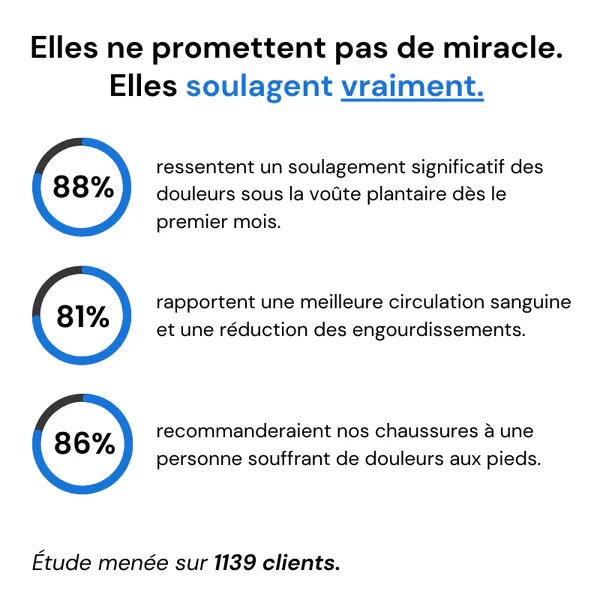 Chaussures de marche – Confort optimal toute la journée
