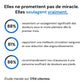 Chaussures orthopédiques – Confort pour pieds sensibles