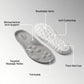 Palmilhas ortopédicas - Alívio imediato e conforto para os seus pés 